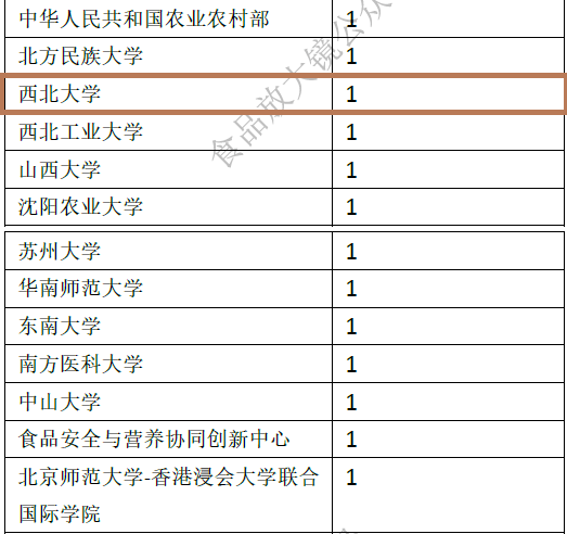 表格描述已自动生成